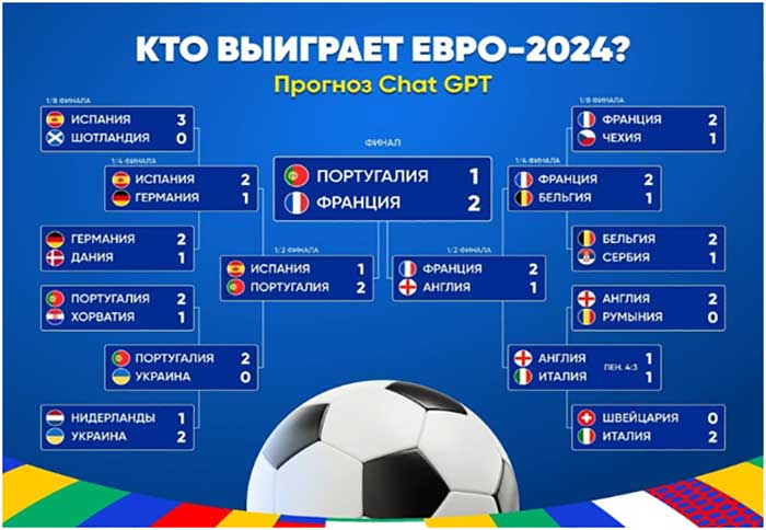 Прогнозы на спорт от нейросети