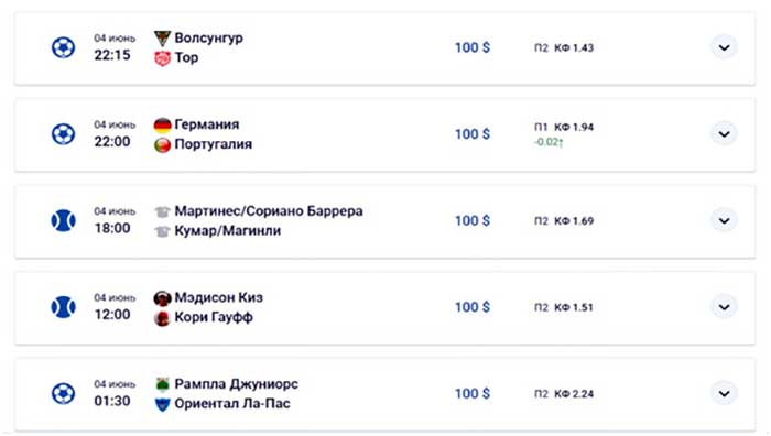 Прогнозы на спорт от нейросети