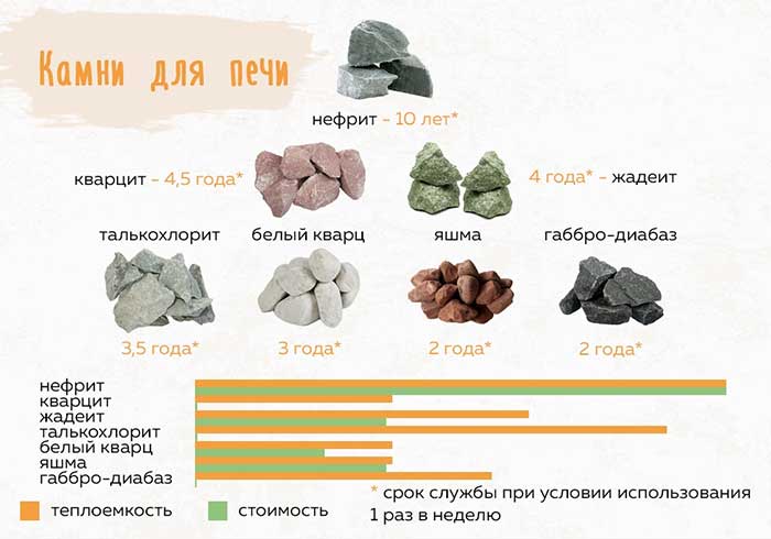 камни для бани