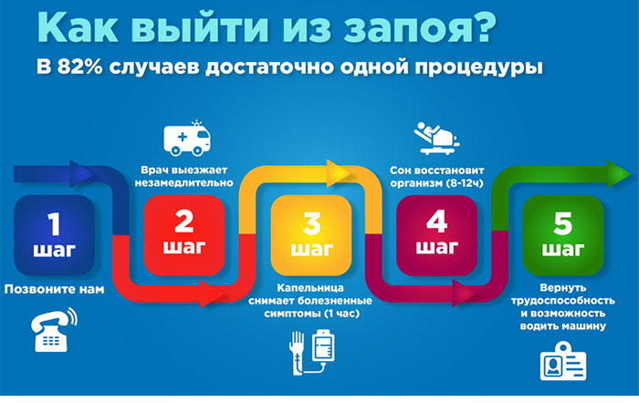 вывод из запоя