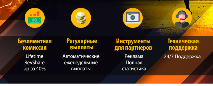 Мелбет Partners
