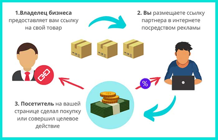 Партнерская программа