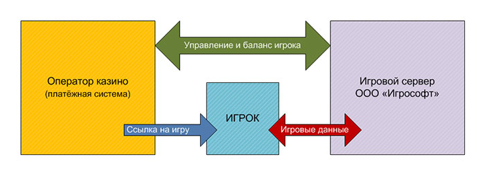 игровые автоматы онлайн