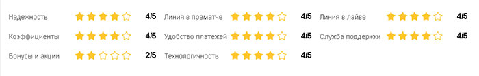 БК Леон