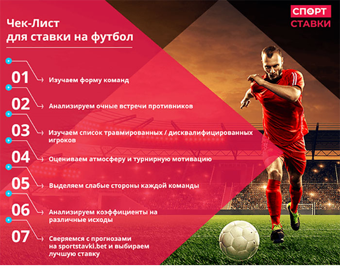 Спорт Ставки